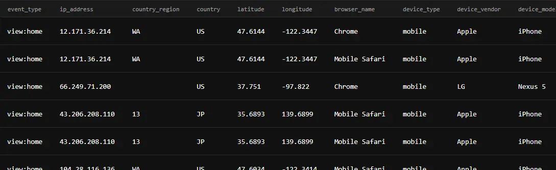 Planetscale UI showing some analytics events